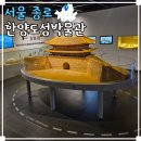 동대문 가볼만한 곳 한양도성박물관 주차까지