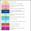 피드마스터 | [공지] 피드메이커 3기 모집 및 피드메이커 2기 피드마스터 결산어워즈 3등으로 마무리