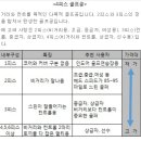 골프공 고르실 때 참조 이미지