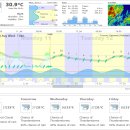 [보라카이]7월11일 보라카이 환율과 날씨 이미지