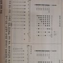 피리 치켜잡는 운지법 질문있습니다 이미지