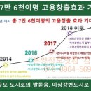 하남 미사지구 수요 증가로 인한 인기지역, 그이유는? 이미지