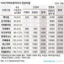 그린커피숍 이미지