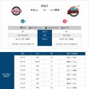 3월 28일 KBO 두산 vs 롯데 야구분석 이미지