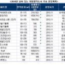 GS25 동백역 이미지