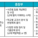 둔산필즈학원