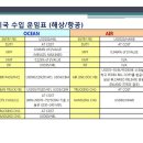 (주)에이원시스템 이미지