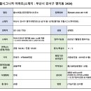 황소부동산공인중개사사무소 이미지