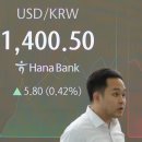 영자신문으로 경제 용어 이해하기: Korean won weakens on strong dollar, Trump effect