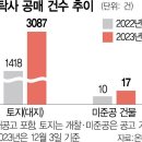 공매 넘어간 'PF 사업장' 1년새 2배…내년 더 늘어난다 이미지