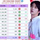 진(Jin) 이미지