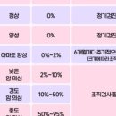 연이산부인과의원 | 작은 가슴~ 가슴~ 마다~ 네? c4a가 세 개요??(경화성 선증, 유관 증식증(비정형x) 진단 후기)