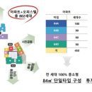 서면롯데엘루체부동산중개 이미지