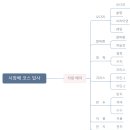 22.09.25-정기 라이딩 공지-김해 대회코스 답사 (1차) 이미지