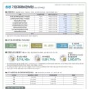 인천시 남동구 삼성생명구월동빌딩 네이버블로그