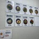 면밥당