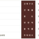 송학동-11 이미지