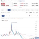 (주)태양비료 이미지