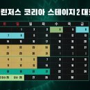 스테이지2 이미지