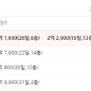 구산3주공아파트 이미지