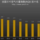베이징의 눈물 값은 600조원…중국 '독(毒)스모그' 경제학 이미지