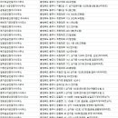 신아부동산중개법인㈜사무소 | 충주시부동산