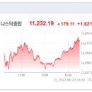 (주)엠에스피드 네이버블로그