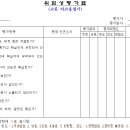 위험성평가표(교류아크용접기) 이미지