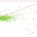 주식회사 시지메드텍 | (2025-11-14) 다스코 | 시지메드텍 | JW생명과학 | TP | 앱클론 | 퓨쳐켐