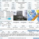 훼미리빌딩 이미지