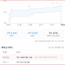 울진부동산공인중개사사무소 이미지