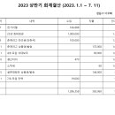 2023 회계결산 이미지