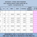 금강복공인중개사사무소 이미지