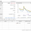 산호대로-28 이미지