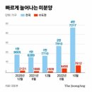 자금난 커지는 건설업계…"내년 상반기 부도 속출 우려"2023년이후 부동산 전망 공개 세미나[부동산재테크1번지] 이미지