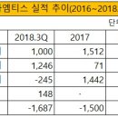 엠티스