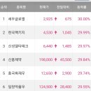 (주)누리약품 이미지