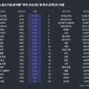유한책임회사더블유엠인베스트먼트 | [딥코노미] 1주차 신문스크랩 "韓 VC 대형펀드 잇따라…벤처 시장 띄운다 [긱스]"