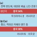 [2023 DAILY PICK 제107호] '‘선박재활용협약’ 발효 예정… 앞으로는 선박도 친환경적으로 해체해야' 등 이미지