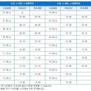 [울릉도] 나나나 추천 울릉도 여행 3박 4일 이미지