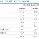 노스웨스트 트레이딩 | 10.10 EIA 주간 천연가스 보고서, 지켜보는 시간의 필요성