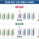 뫼비우스학원 - 서대문구 가좌로 82 | 뫼비우스학원