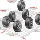 타이어프로 구미옥계점 이미지