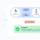 패밀리케어