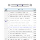 건축법령 해석 사례 22년 국토부 이미지