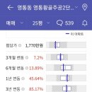 황골주공1차 | 영통)황골마을 주공2단지