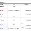 여주-0312 네이버블로그
