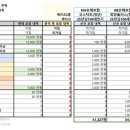 보험 설계 조언 부탁드립니다. 이미지