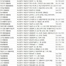 반여착한동물병원 | 해운대동물병원
