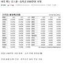 허리 휘는 로스쿨…등록금 2000만원 시대 이미지